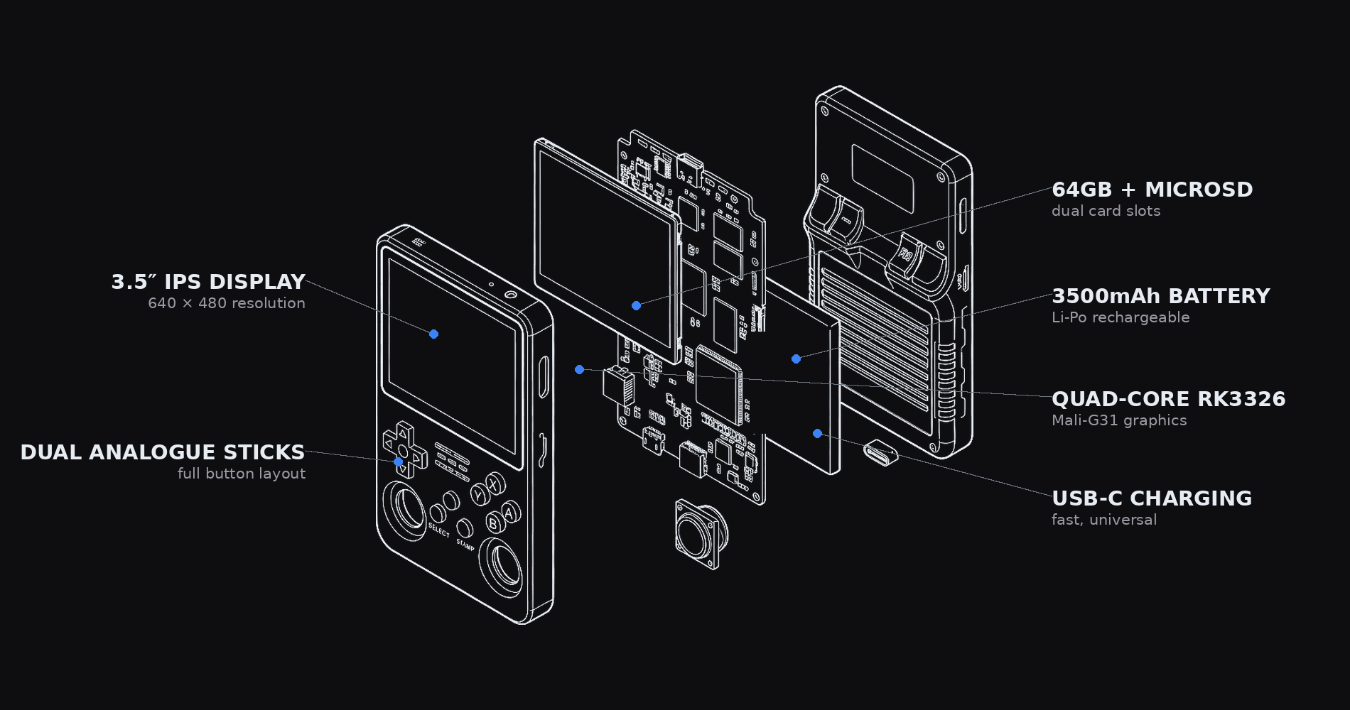 Exploded view of the R36S retro handheld showing its 3.5 inch display, processor, storage, 3500mAh battery, USB-C charging and controls